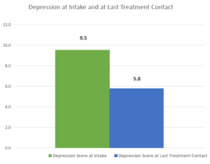 Affected Individuals in CalGETS Treatment Depression