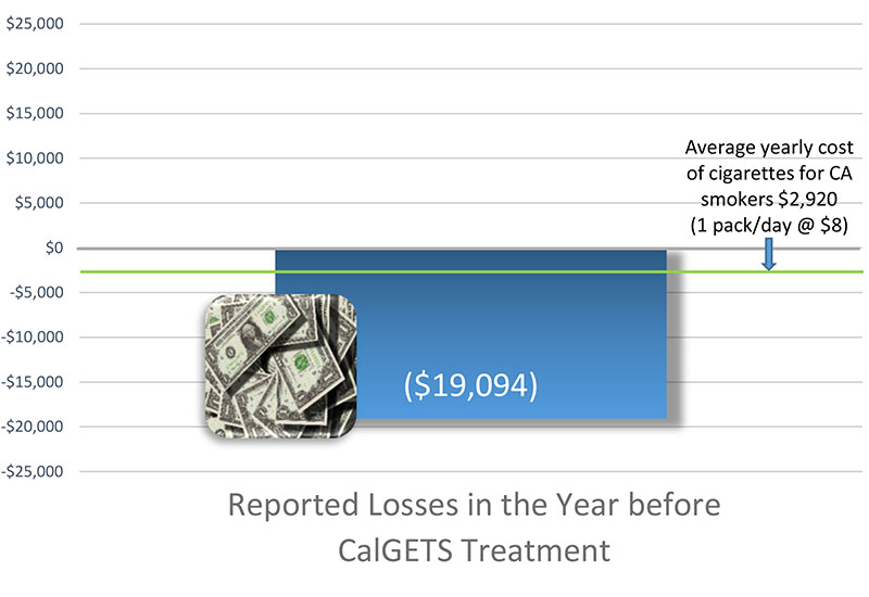 CalGETS-Fast-Facts-07_July-Gambler_Losses_2018_07-23