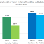 APGSA_Problem_Gamblers_in_CalGETS_Treatment_Family_History_4_4_2019