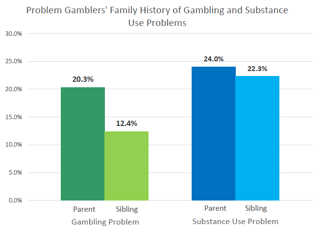 APGSA_Problem_Gamblers_in_CalGETS_Treatment_Family_History_4_4_2019